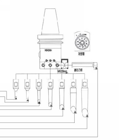 微调精搪孔系列